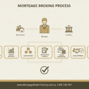 Mortgage Broker Process