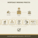 Mortgage Broker Process